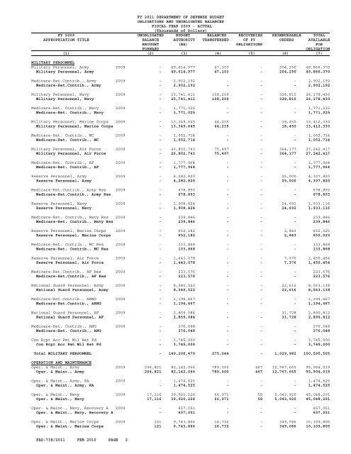 financial summary tables - Office of the Under Secretary of Defense ...