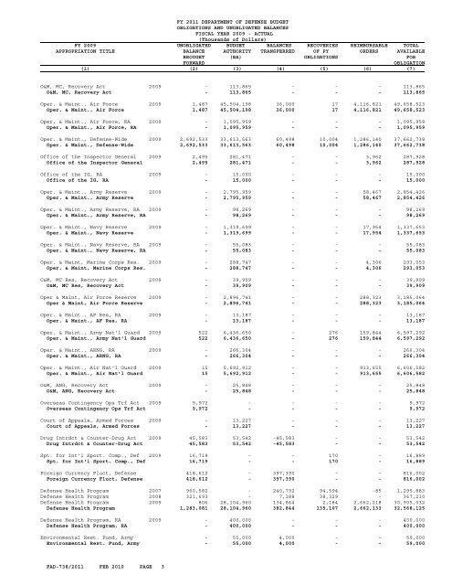 financial summary tables - Office of the Under Secretary of Defense ...