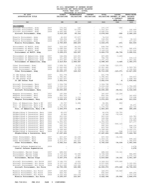 financial summary tables - Office of the Under Secretary of Defense ...