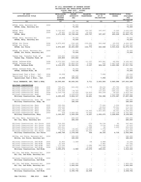 financial summary tables - Office of the Under Secretary of Defense ...