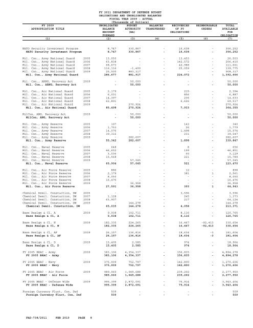 financial summary tables - Office of the Under Secretary of Defense ...