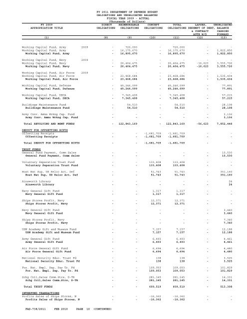 financial summary tables - Office of the Under Secretary of Defense ...