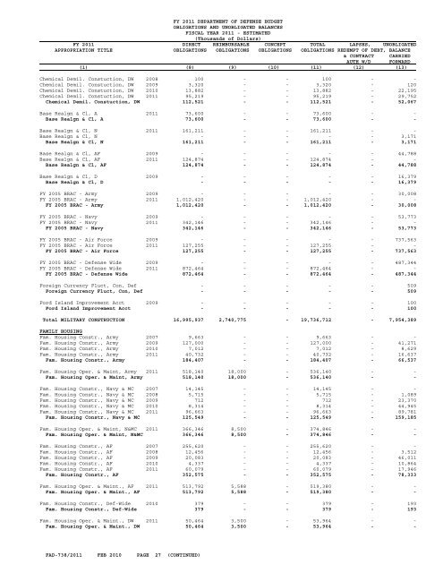 financial summary tables - Office of the Under Secretary of Defense ...