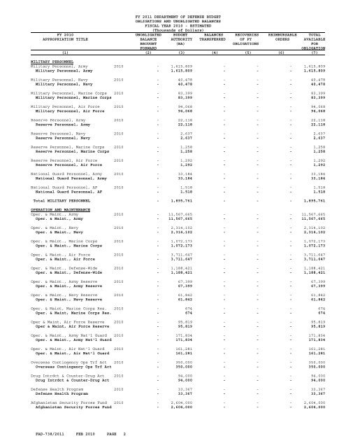 financial summary tables - Office of the Under Secretary of Defense ...