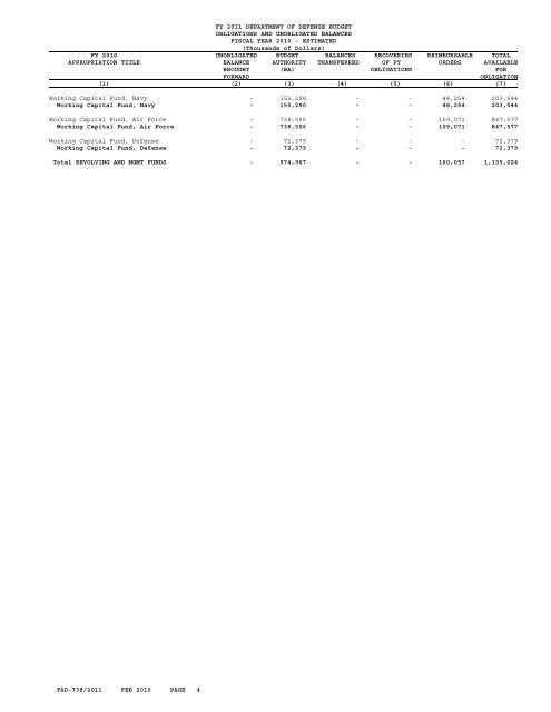 financial summary tables - Office of the Under Secretary of Defense ...