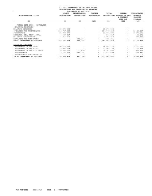 financial summary tables - Office of the Under Secretary of Defense ...