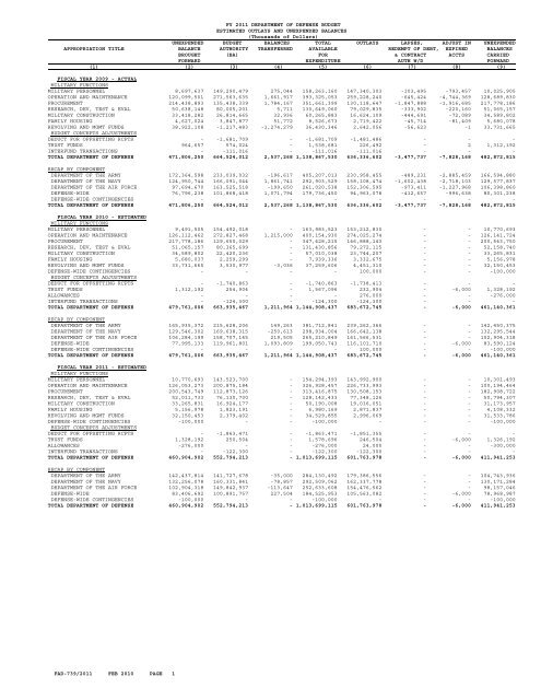 financial summary tables - Office of the Under Secretary of Defense ...