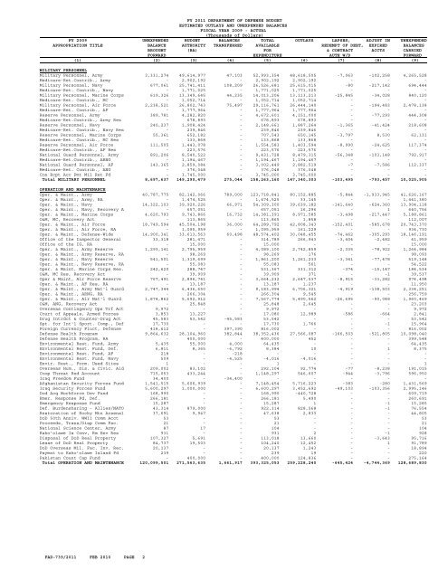 financial summary tables - Office of the Under Secretary of Defense ...