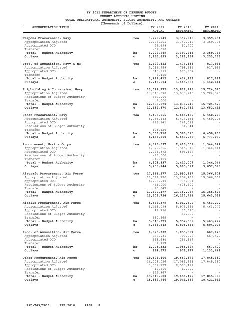 financial summary tables - Office of the Under Secretary of Defense ...