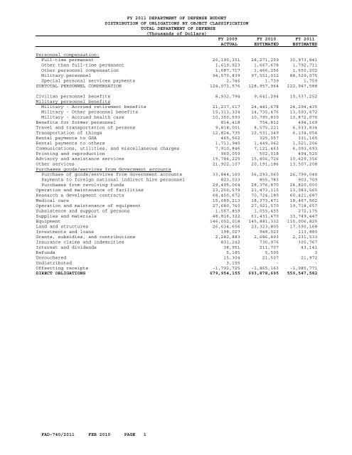 financial summary tables - Office of the Under Secretary of Defense ...