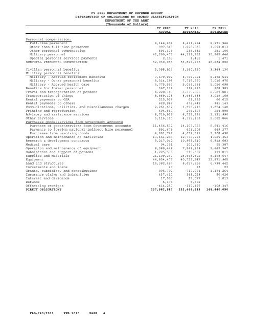 financial summary tables - Office of the Under Secretary of Defense ...