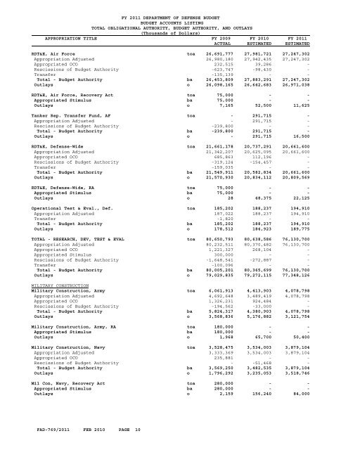 financial summary tables - Office of the Under Secretary of Defense ...