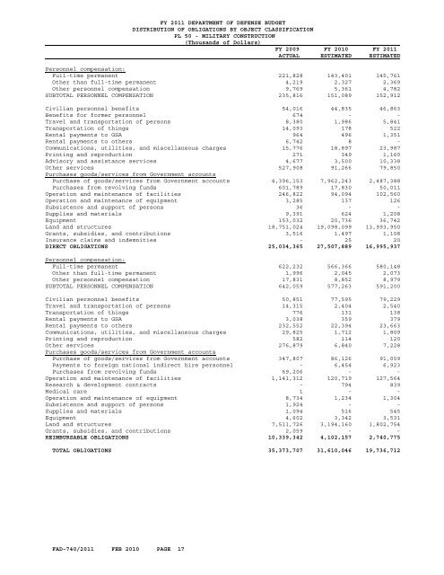 financial summary tables - Office of the Under Secretary of Defense ...