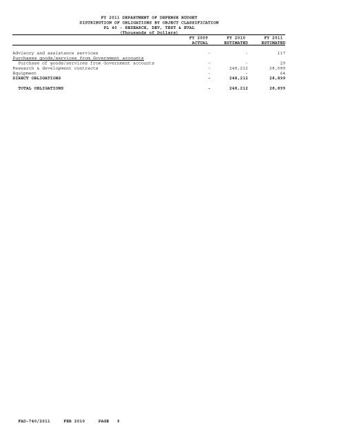 financial summary tables - Office of the Under Secretary of Defense ...