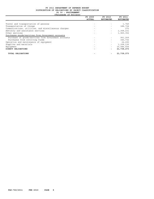 financial summary tables - Office of the Under Secretary of Defense ...