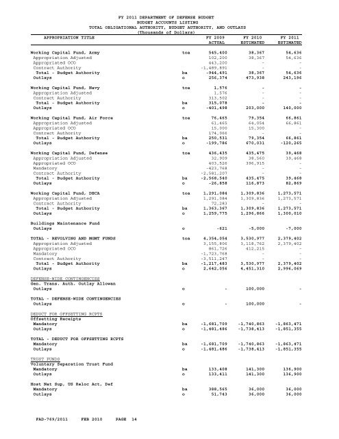 financial summary tables - Office of the Under Secretary of Defense ...