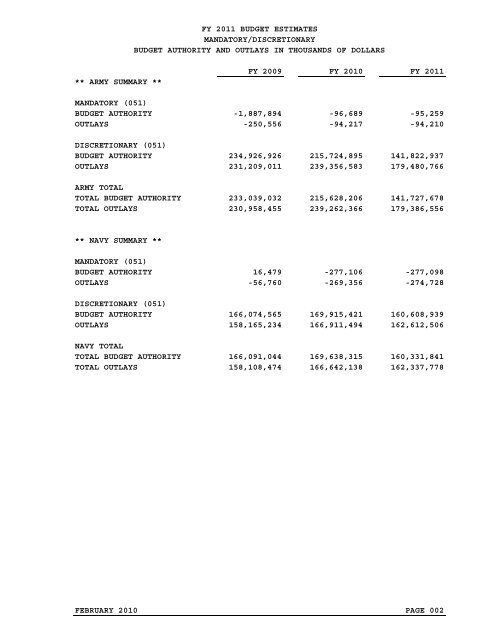 financial summary tables - Office of the Under Secretary of Defense ...