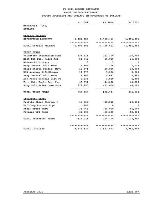 financial summary tables - Office of the Under Secretary of Defense ...