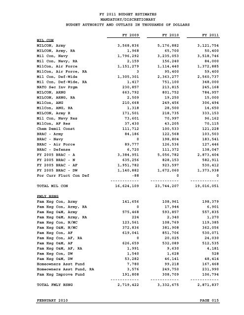 financial summary tables - Office of the Under Secretary of Defense ...