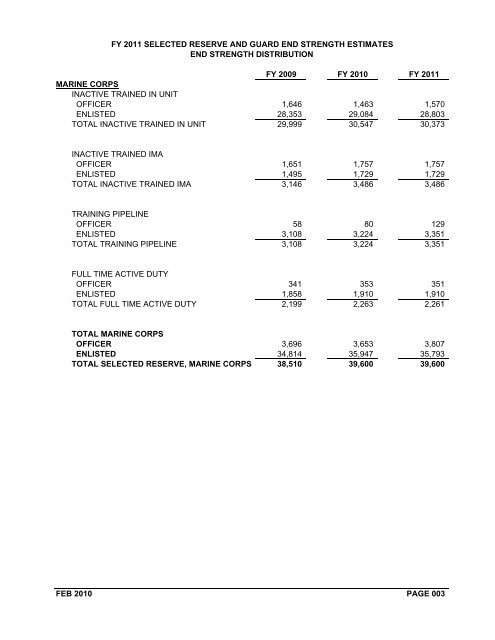 financial summary tables - Office of the Under Secretary of Defense ...