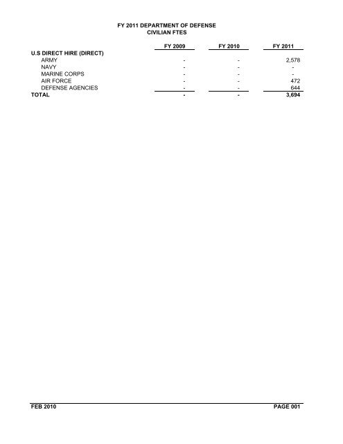 financial summary tables - Office of the Under Secretary of Defense ...