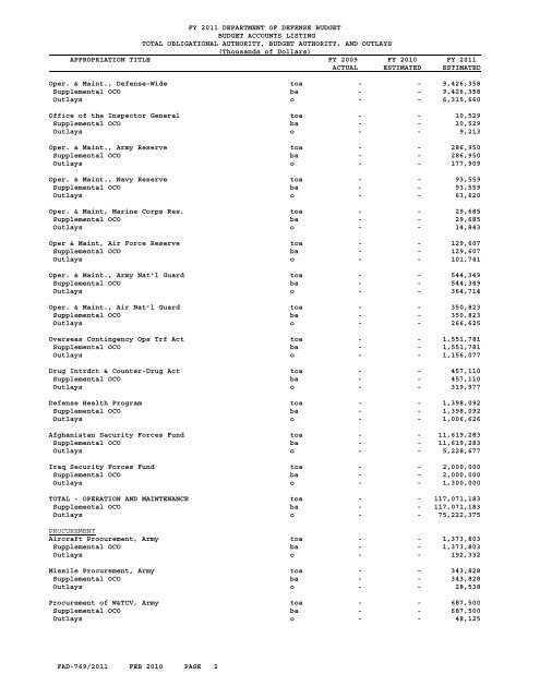 financial summary tables - Office of the Under Secretary of Defense ...