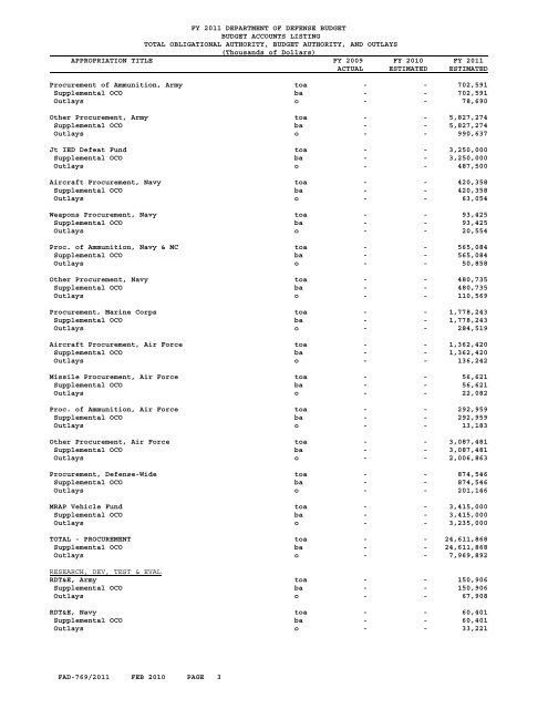 financial summary tables - Office of the Under Secretary of Defense ...