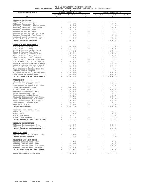 financial summary tables - Office of the Under Secretary of Defense ...