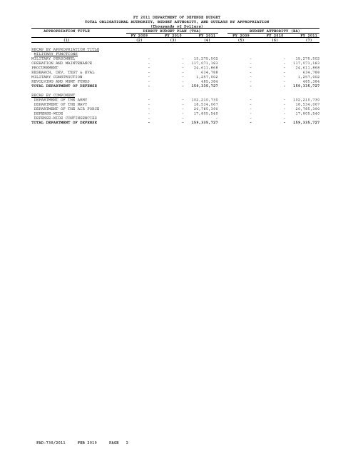 financial summary tables - Office of the Under Secretary of Defense ...