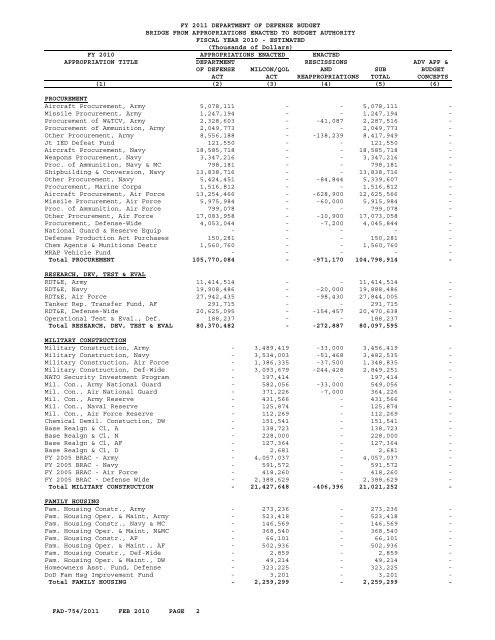 financial summary tables - Office of the Under Secretary of Defense ...