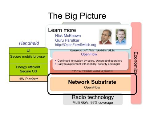 Open Programmable Mobile Internet 2020 briefing - Computing ...