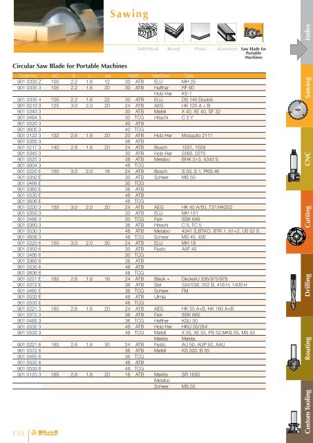 Mhan Milling Saw Blade