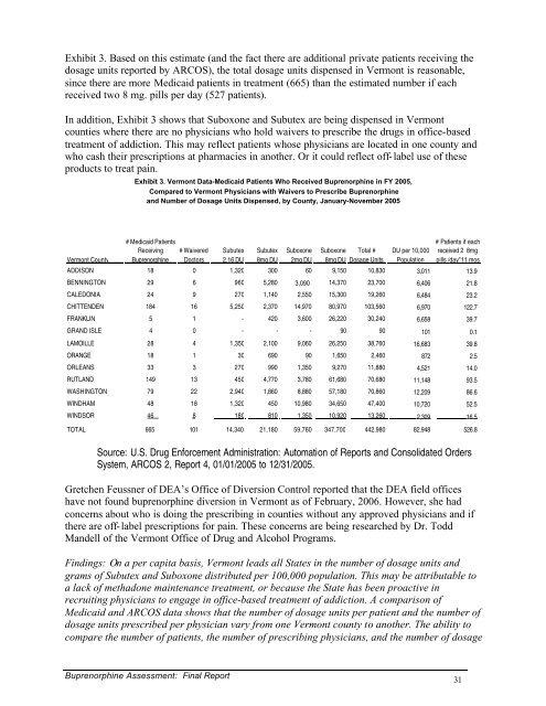 Diversion and Abuse of Buprenorphine