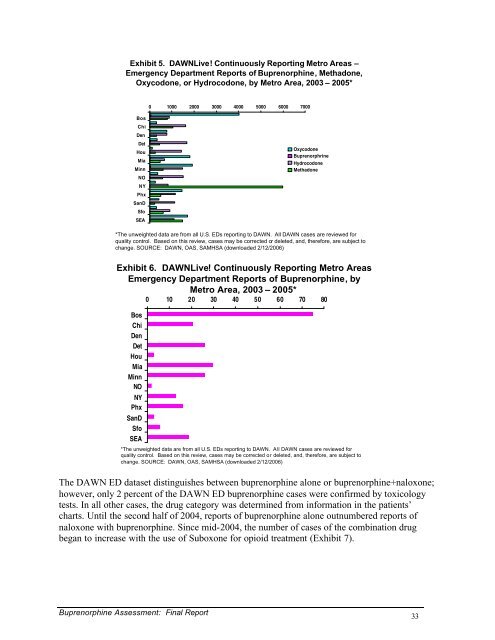 Diversion and Abuse of Buprenorphine