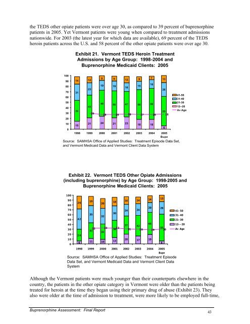 Diversion and Abuse of Buprenorphine