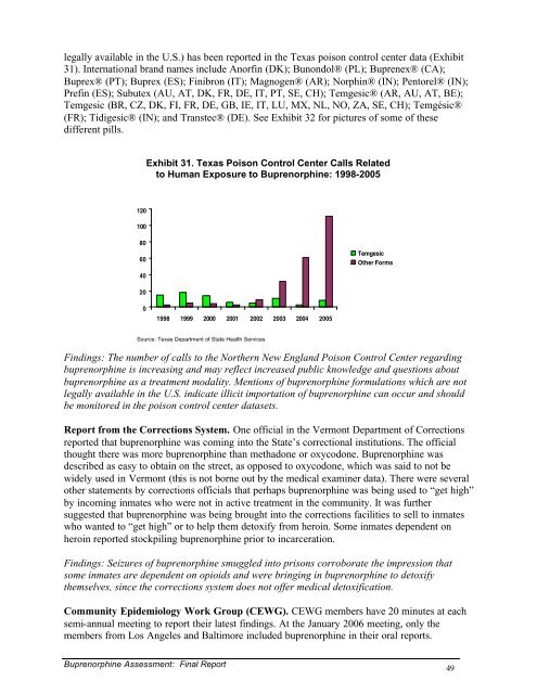 Diversion and Abuse of Buprenorphine