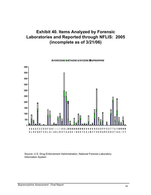 Diversion and Abuse of Buprenorphine