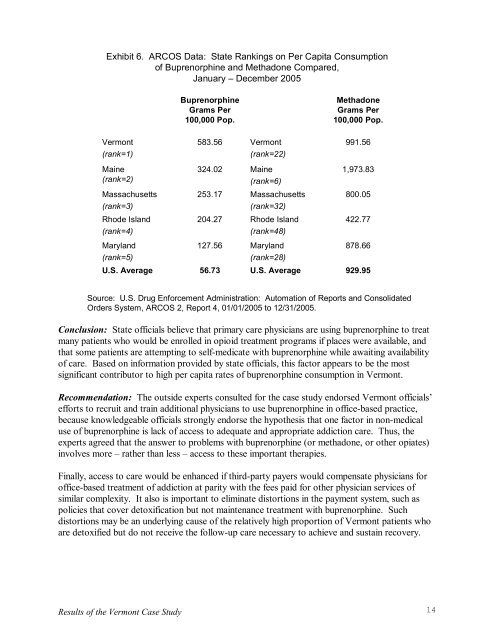 Diversion and Abuse of Buprenorphine: A Brief Assessment of ...