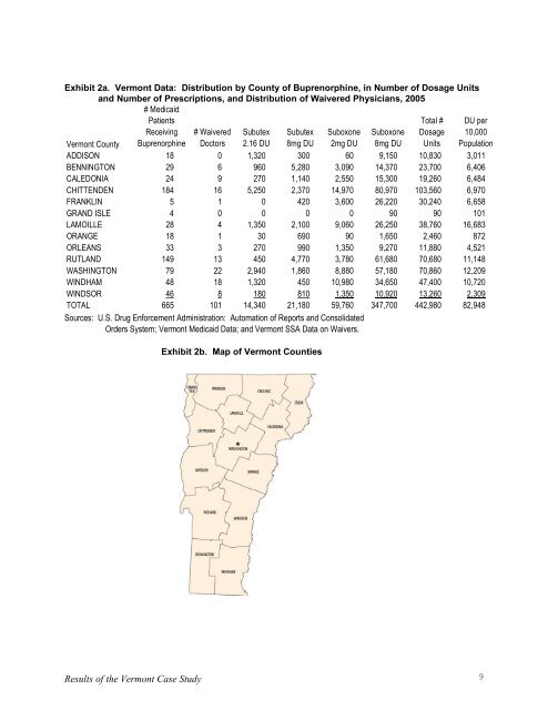 Diversion and Abuse of Buprenorphine: A Brief Assessment of ...