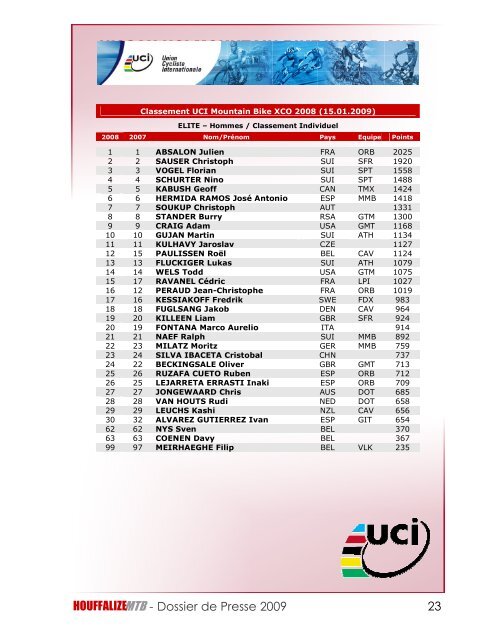 Dossier Presse - UCI World Cup Houffalize