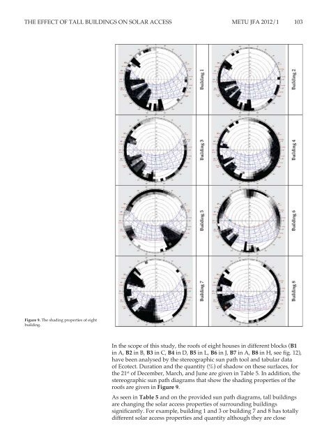 the effect of tall buildings on solar access of the environment ...