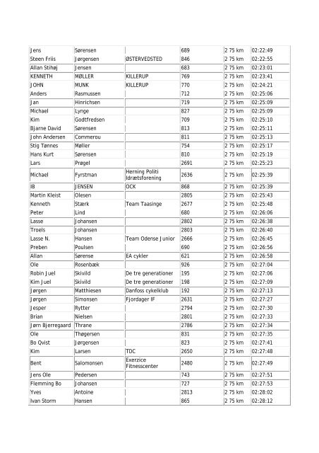 Billeder og resultatliste fra Stjernetramp 2009