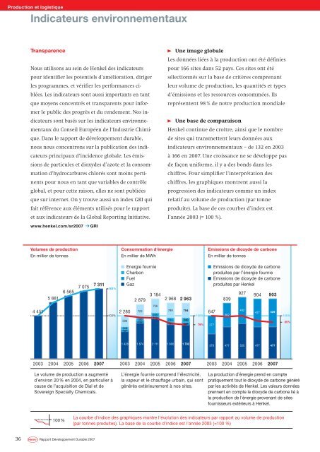 Rapport Développement Durable 2007 Notre engagement - Henkel