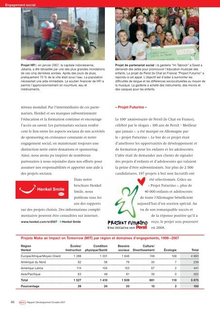 Rapport Développement Durable 2007 Notre engagement - Henkel