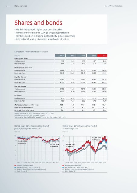 Shares and bonds - Henkel AG &amp; Co. KGaA Annual Report 2011