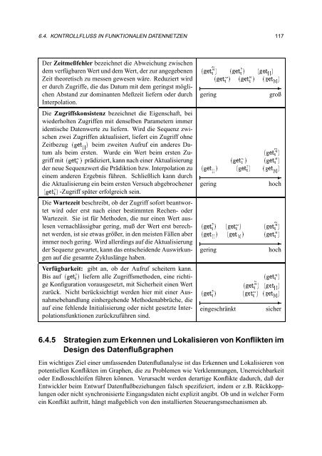 Objektorientierte Daten- und Zeitmodelle für die Echtzeit ...