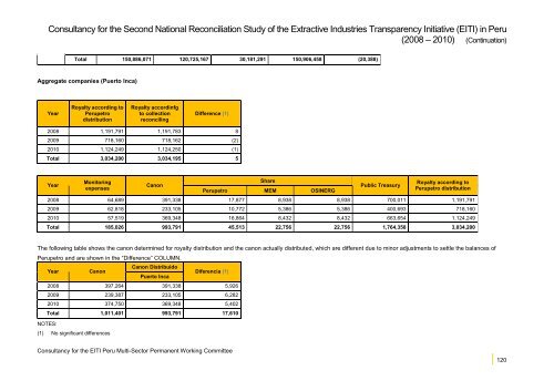 Second National Reconcilation Study EITI Peru - unofficial…