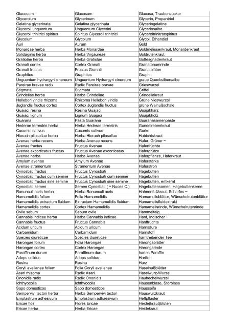 Wortliste pharmazeutisches Latein - Aklimex.de