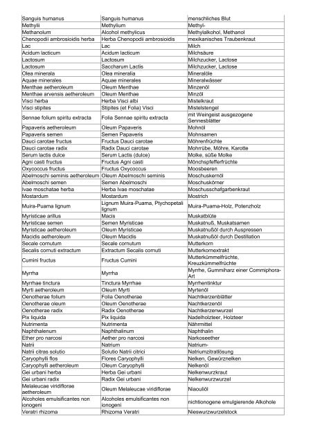 Wortliste pharmazeutisches Latein - Aklimex.de