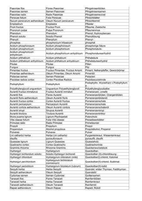 Wortliste pharmazeutisches Latein - Aklimex.de